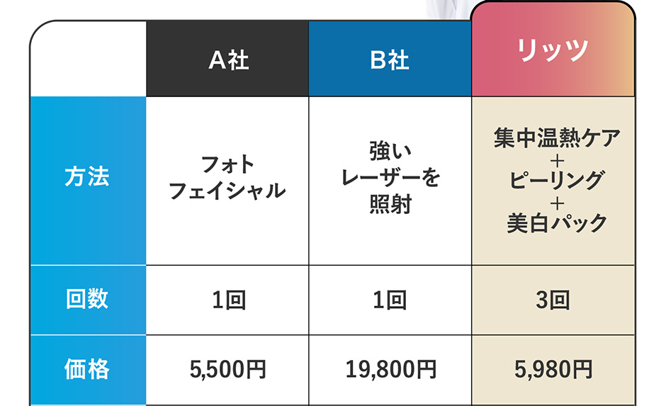 シミ・肝斑まるごと改善コース 医療提携サロンRitz(リッツ)